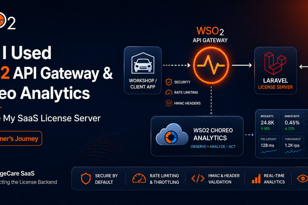 How I Used WSO2 API Gateway & Choreo Analytics to Secure My SaaS License Server