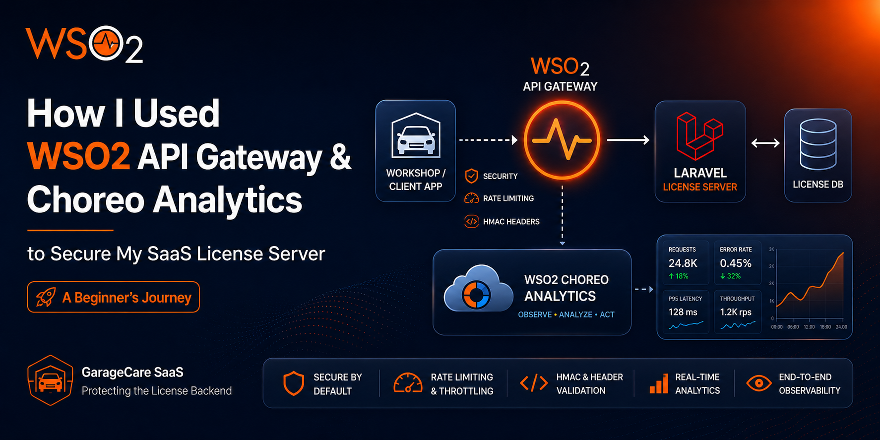 How I Used WSO2 API Gateway & Choreo Analytics to Secure My SaaS License Server