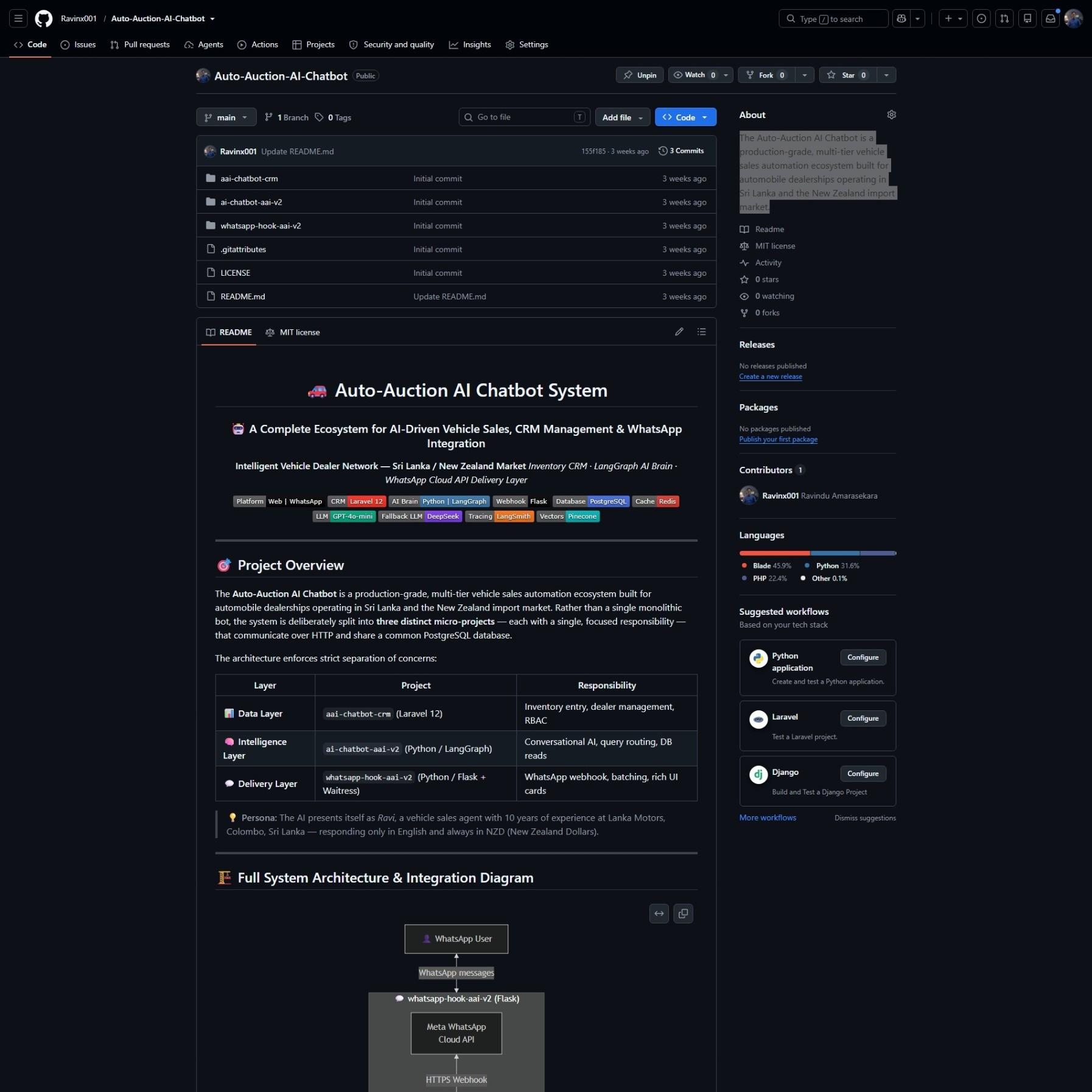 Auto-Auction AI Chatbot System